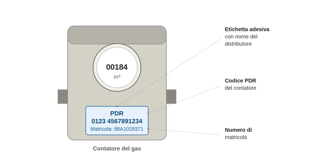 Esempio di codice PDR su un contatore gas