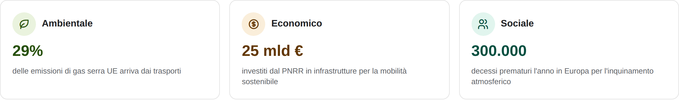 Pilastri della mobilità sostenibile
