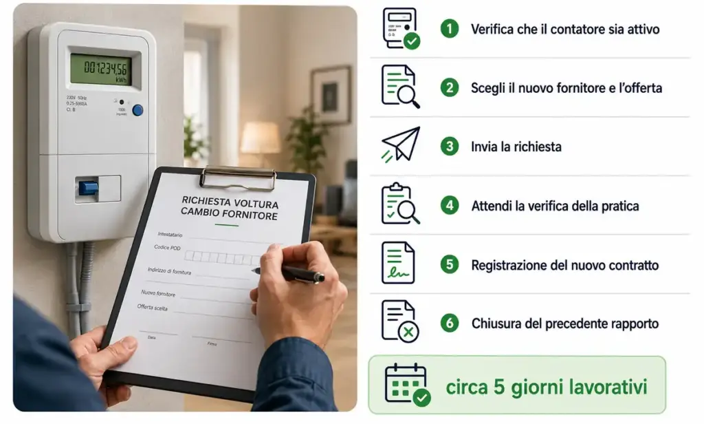 Procedura di voltura luce con cambio fornitore illustrata
