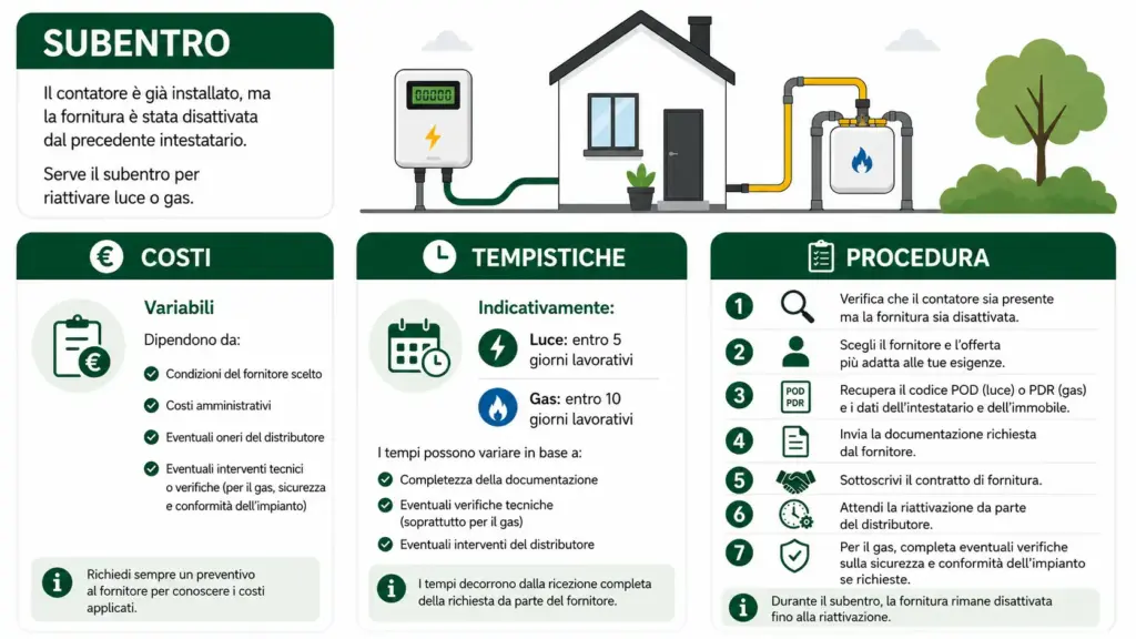 Recap di costi, tempistiche e procedura richiesta per un subentro durante il trasloco delle utenze luce e gas
