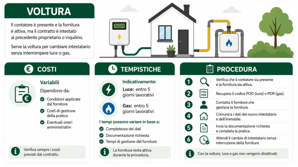 Recap di costi, tempistiche e procedura richiesta per una voltura durante il trasloco delle utenze luce e gas