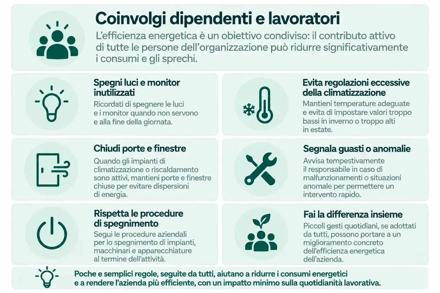 Come coinvolgere dipendenti e collaboratori per ridurre gli sprechi di elettricità in azienda