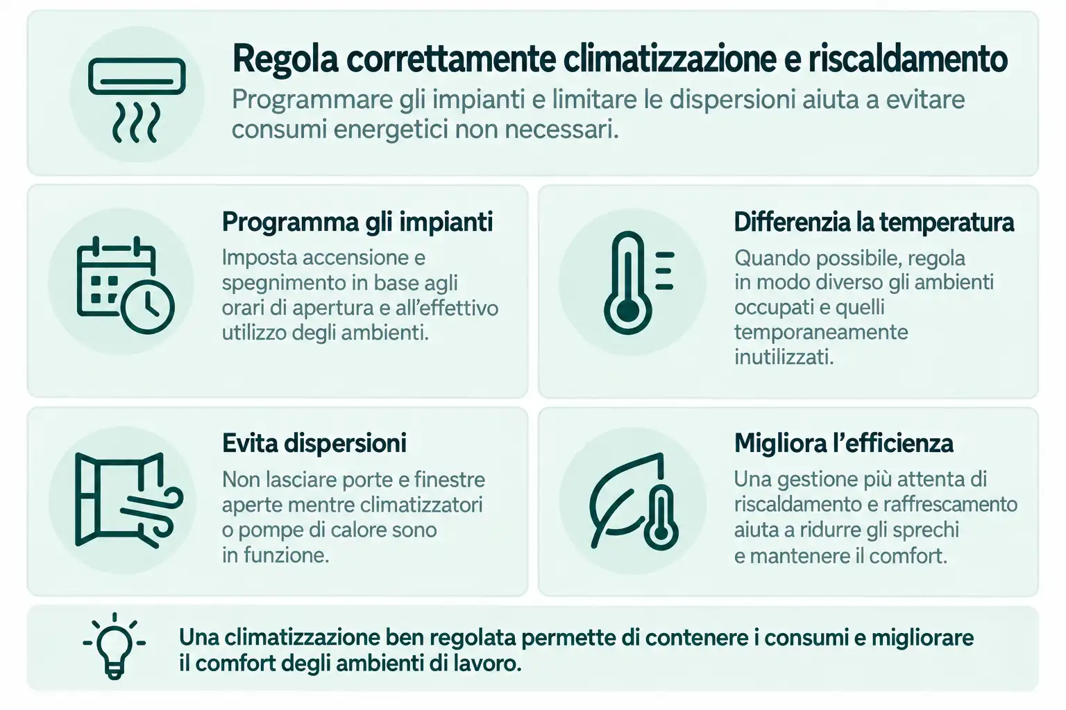 Recap degli elementi di regolazione di climatizzatori e riscaldamento per risparmiare energia elettrica in azienda
