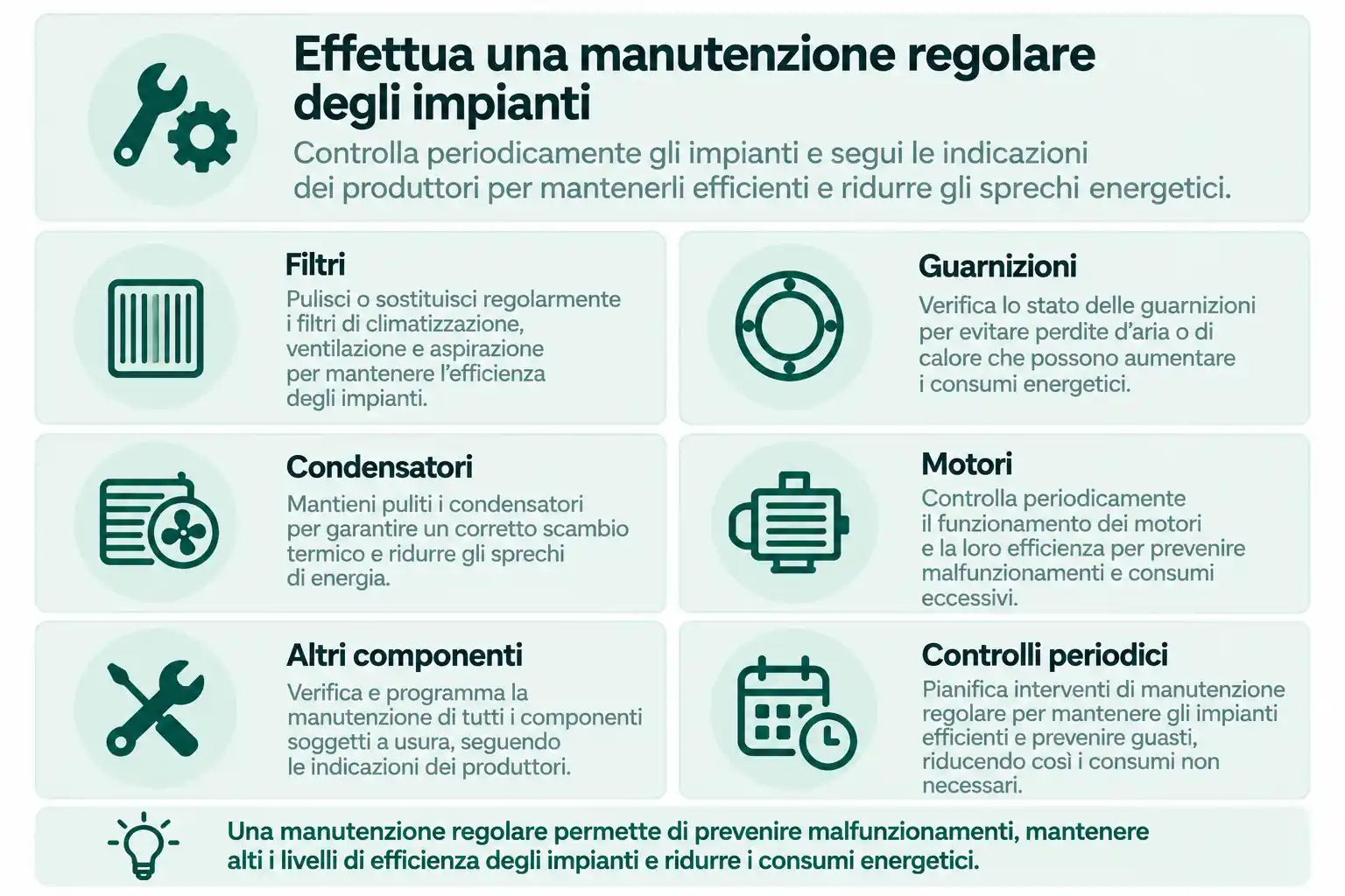 Componenti di manutenzione da tenere in considerazione per risparmiare energia elettrica in azienda