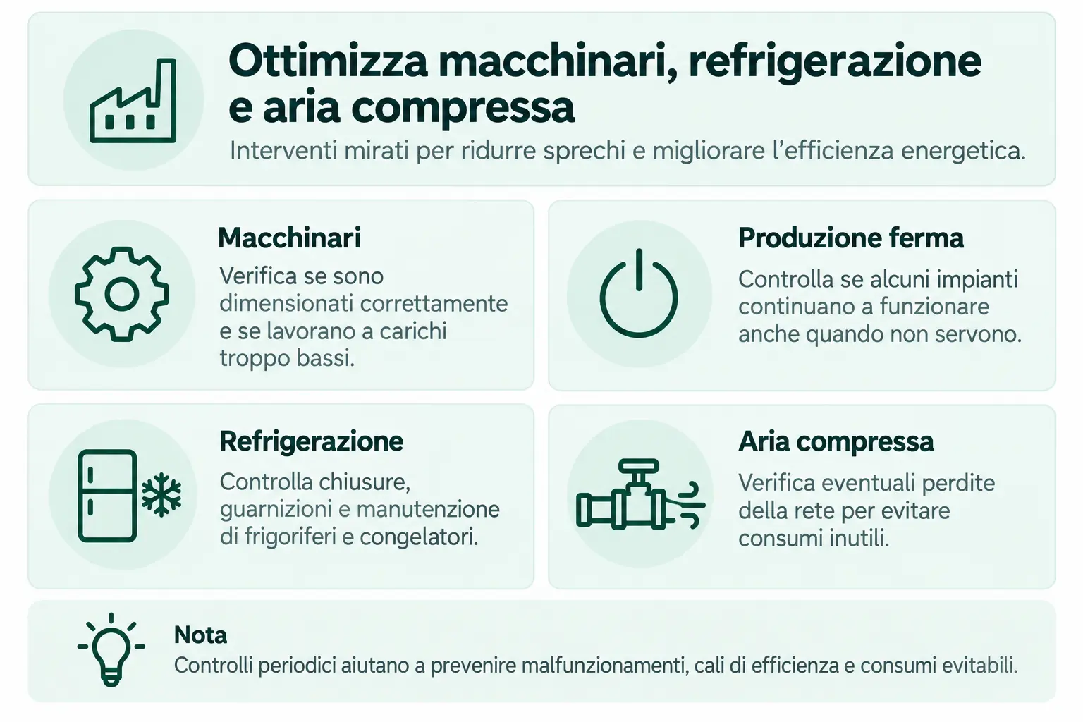 Elementi di ottimizzazione dei macchinari utilizzabili per ottimizzare l’utilizzo di energia elettrica in azienda