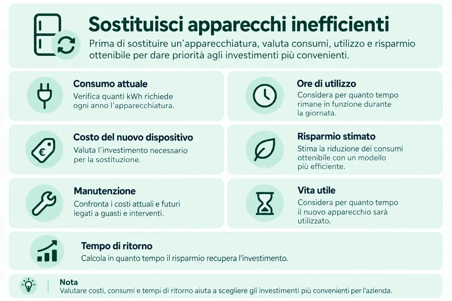 Elementi da valutare in funzione della sostituzione di apparecchiature per risparmiare energia elettrica in bolletta