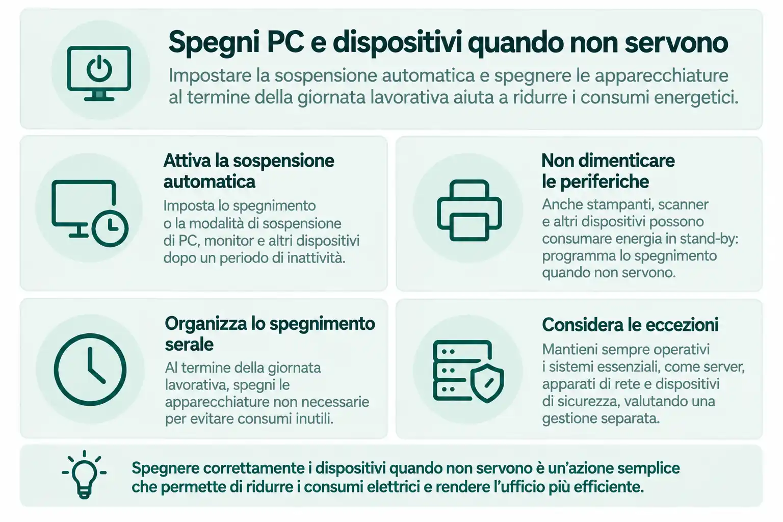 Infografica per spiegare l’importanza dello spegnimento di PC e dispositivi per risparmiare elettricità in azienda