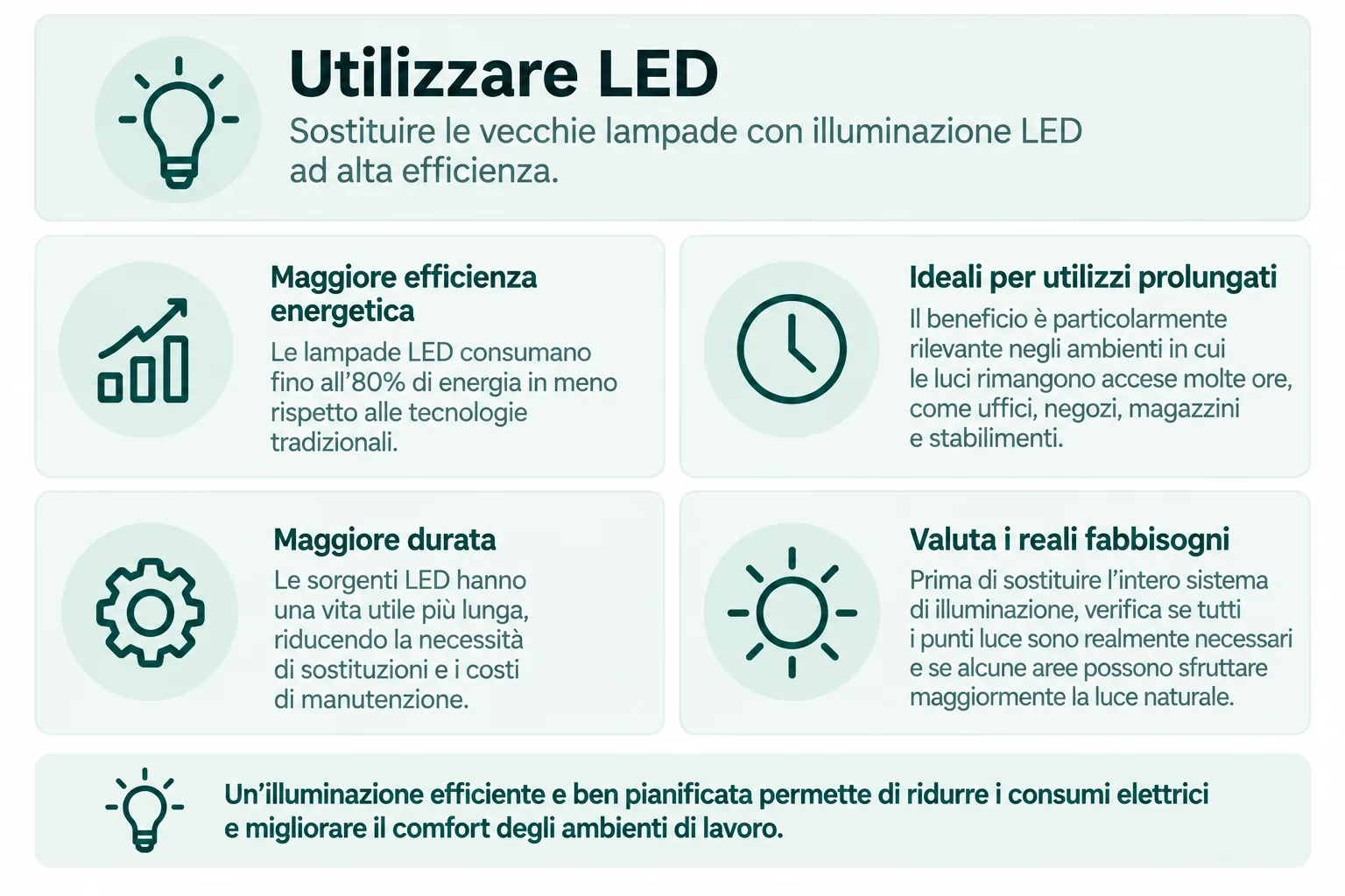 Recap degli elementi di illuminazione LED per risparmiare energia elettrica in azienda